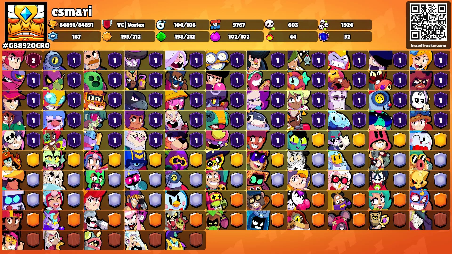 csmari's Ranks