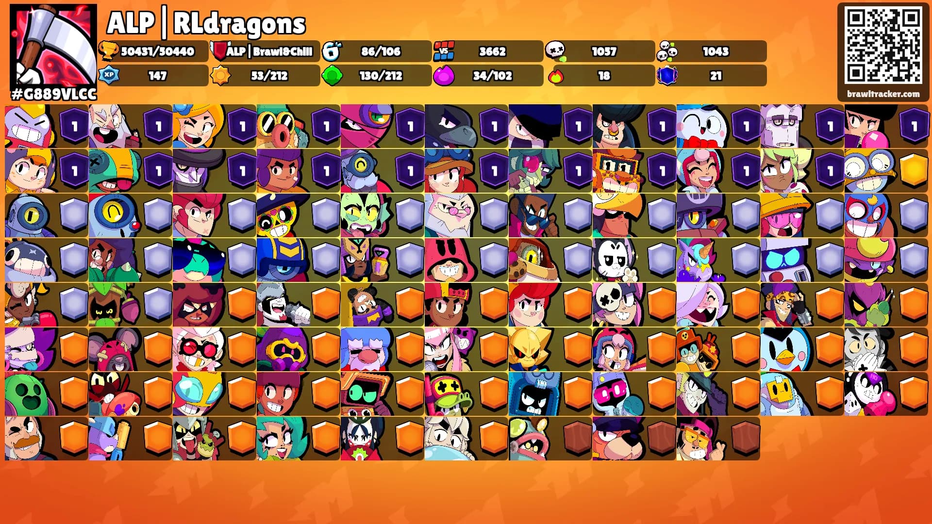 ALP|RLdragons's Ranks