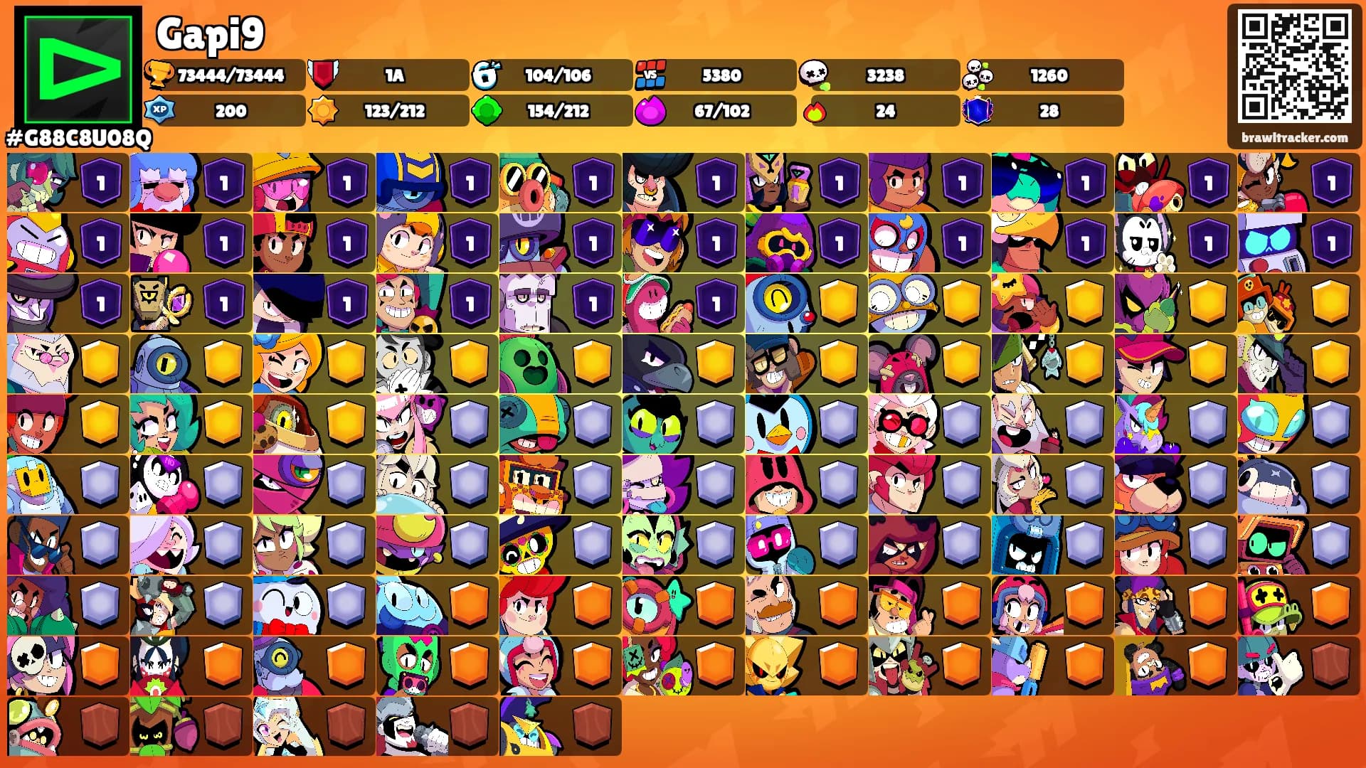 Gapi9's Ranks