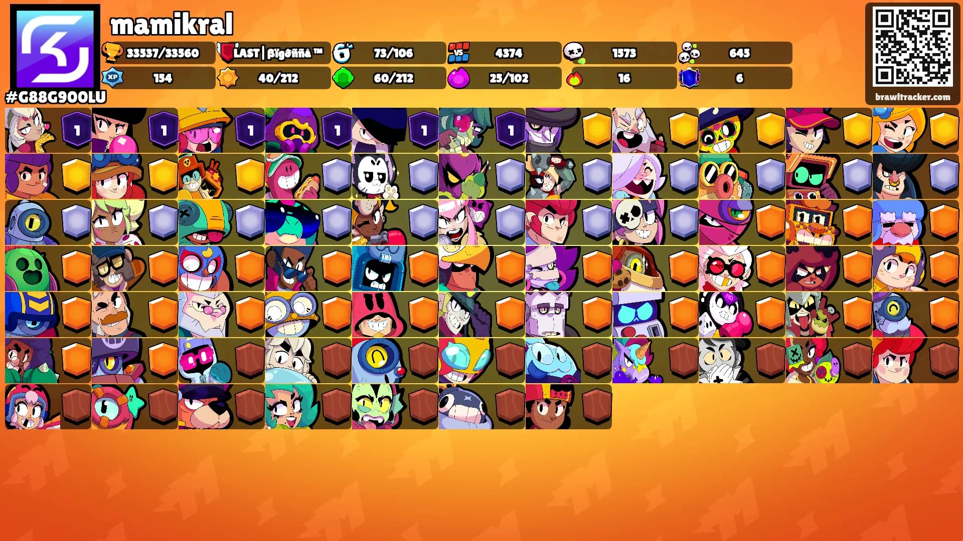 mamikral's Ranks