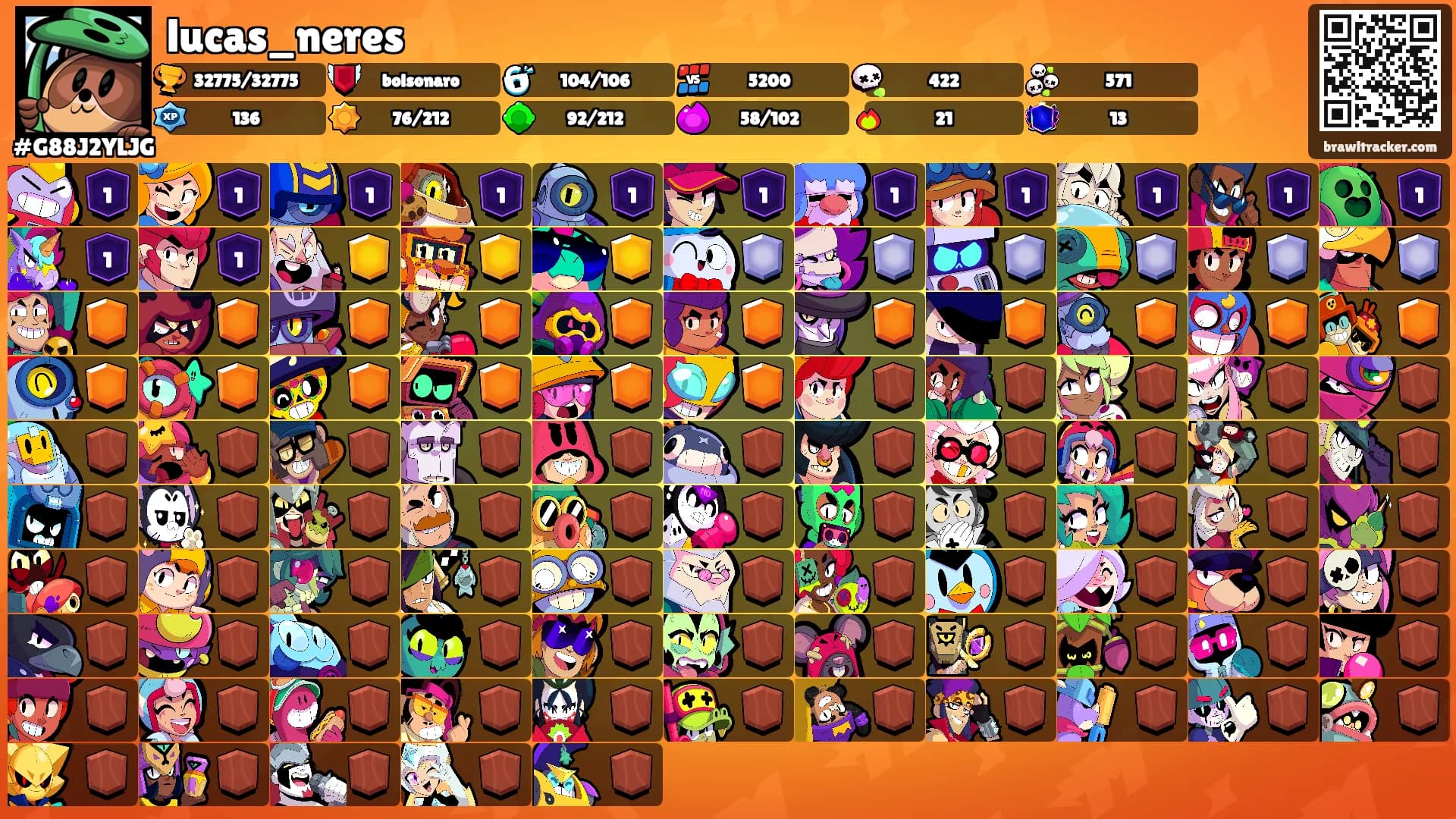 lucas_neres's Ranks
