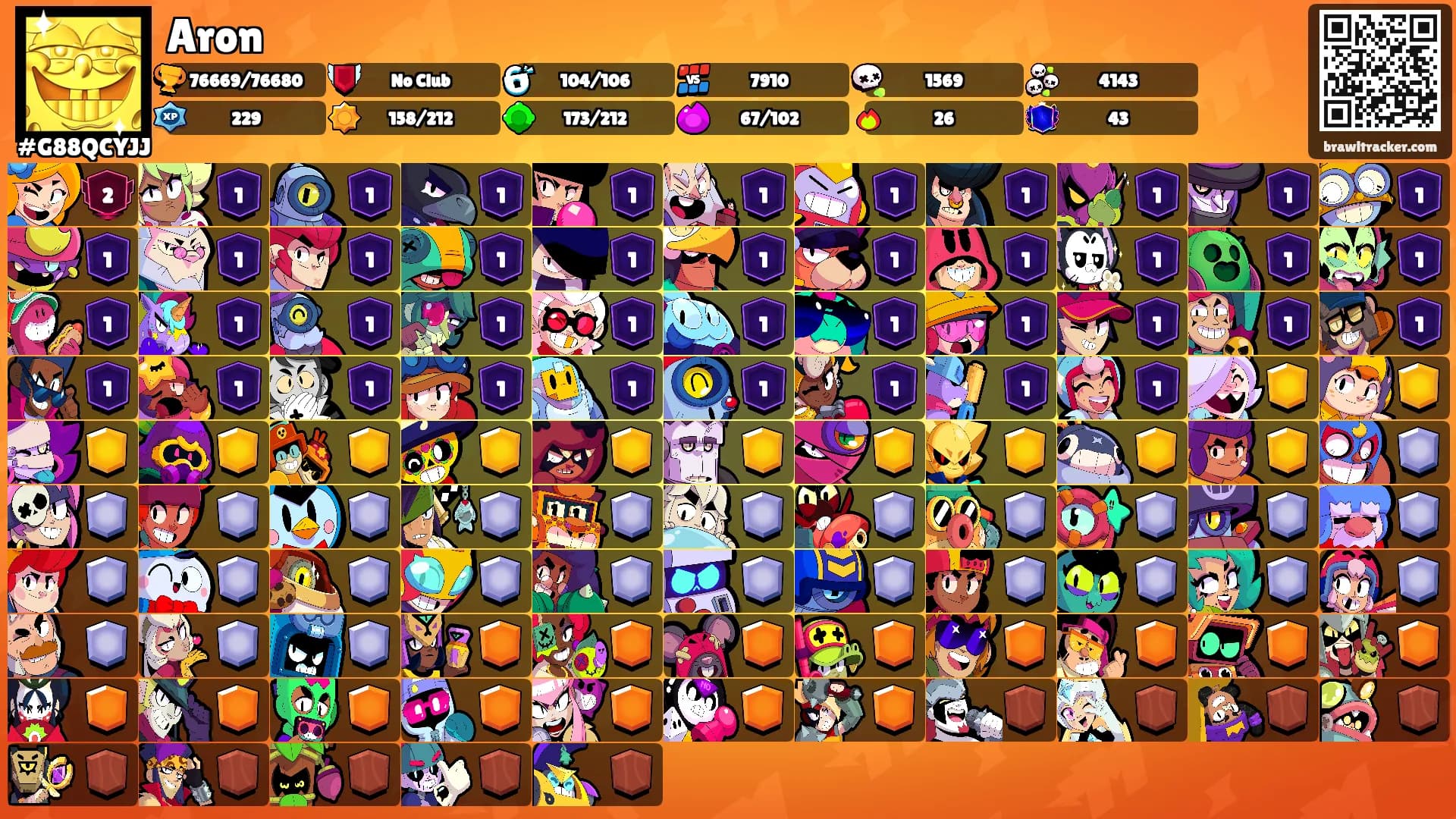 Aron's Ranks