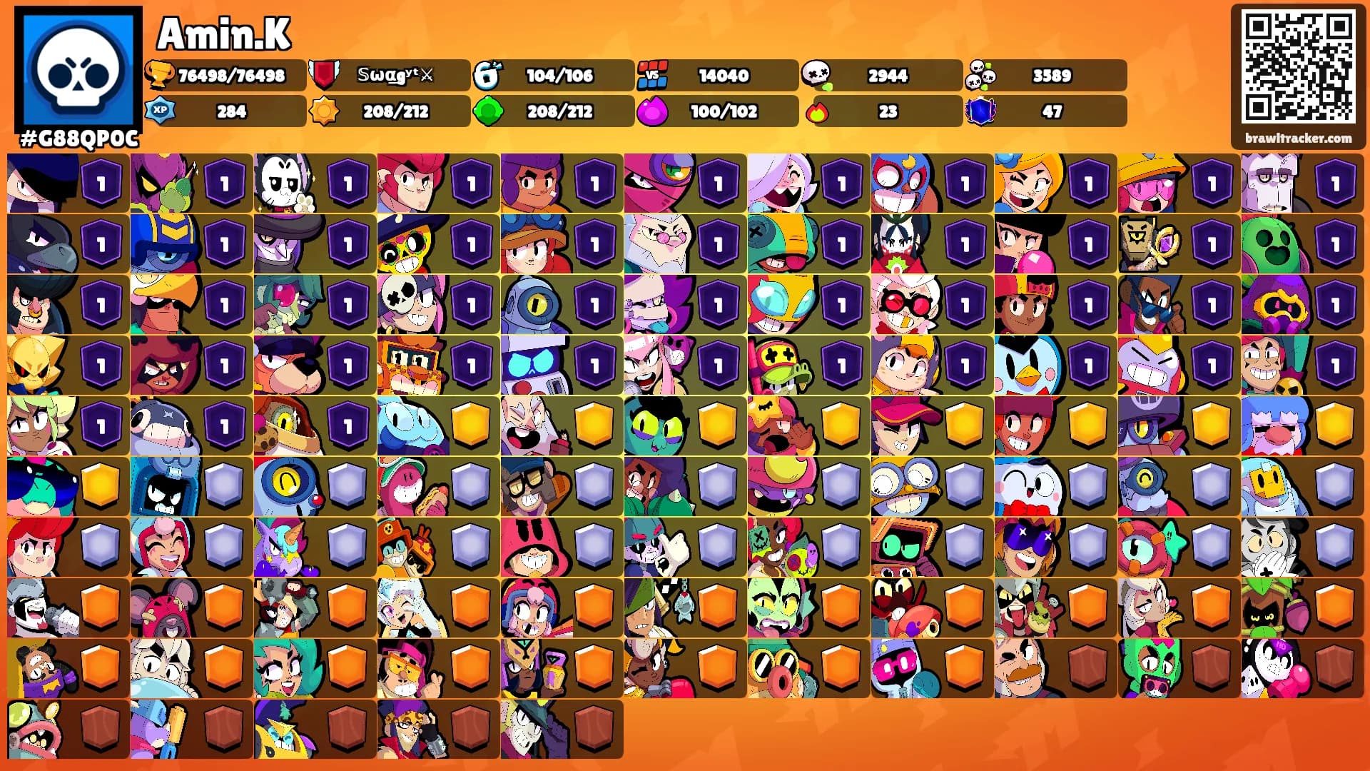 Amin.K's Ranks