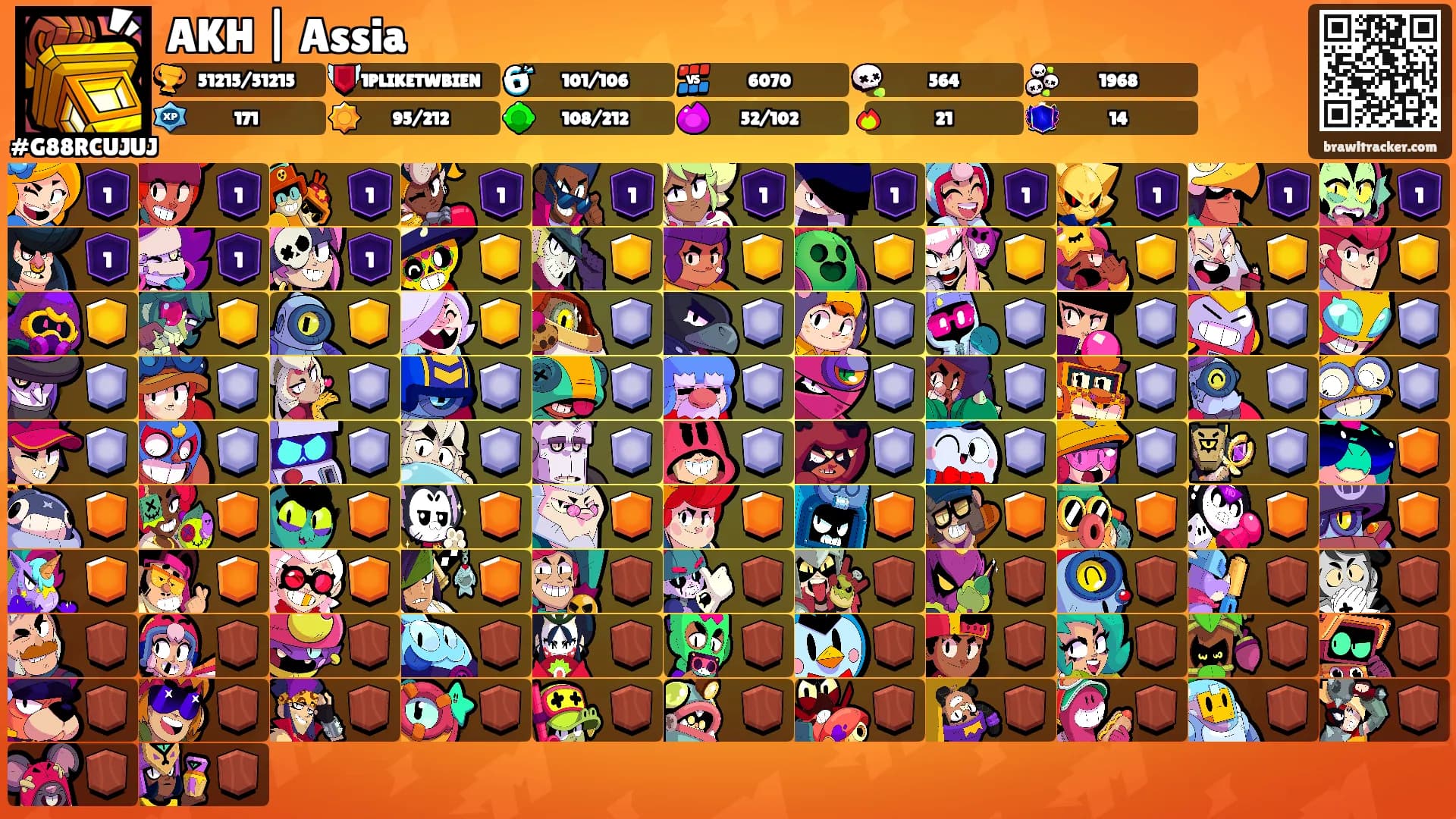 AKH | Assia's Ranks