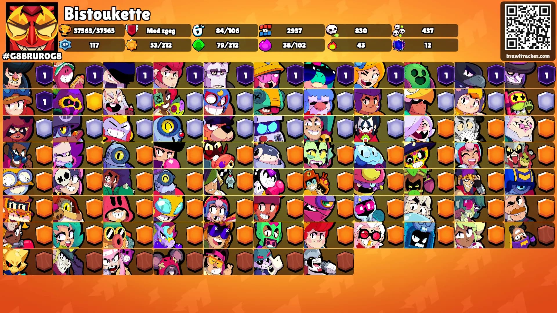 Bistoukette's Ranks