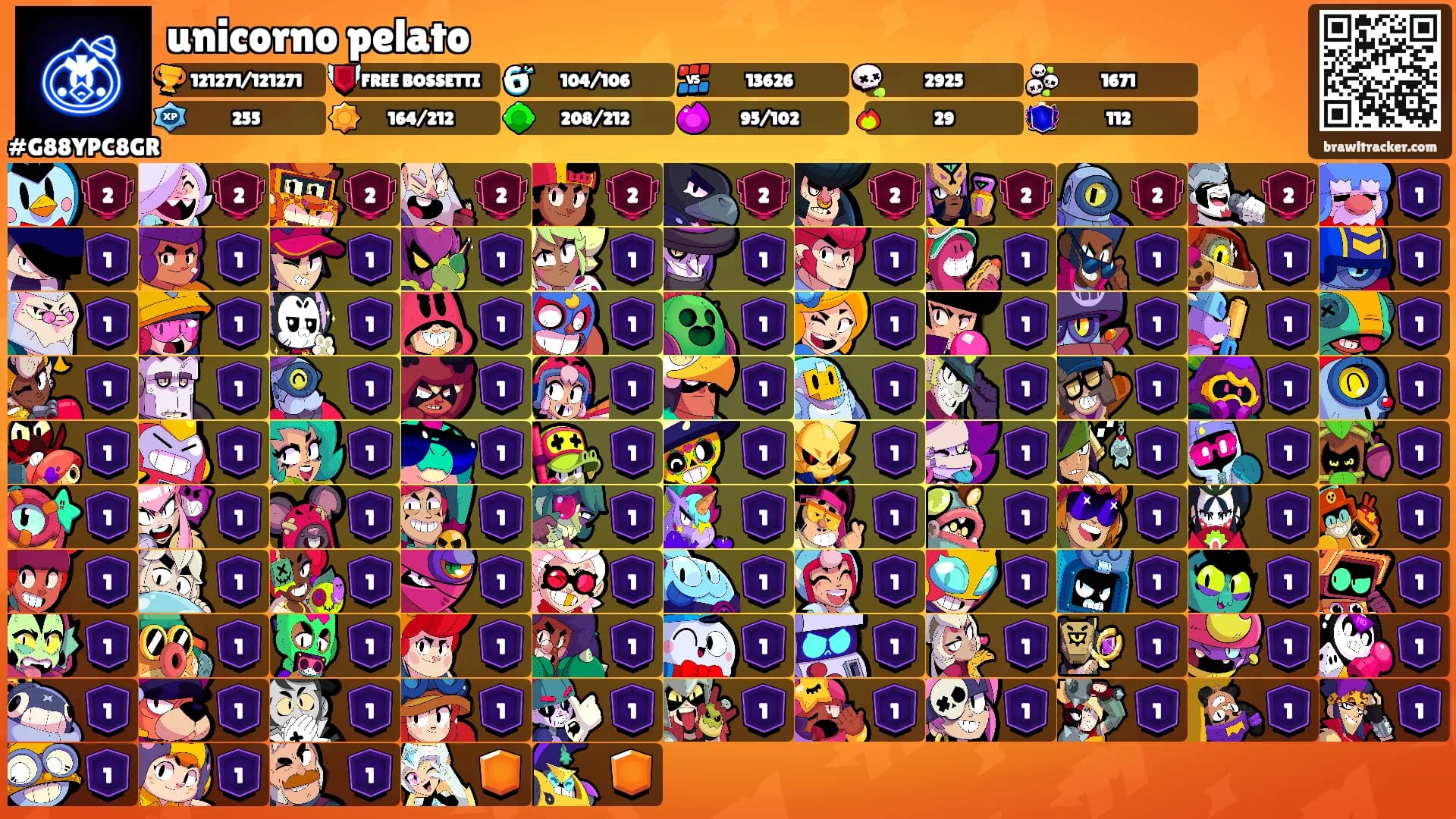 unicorno pelato's Ranks