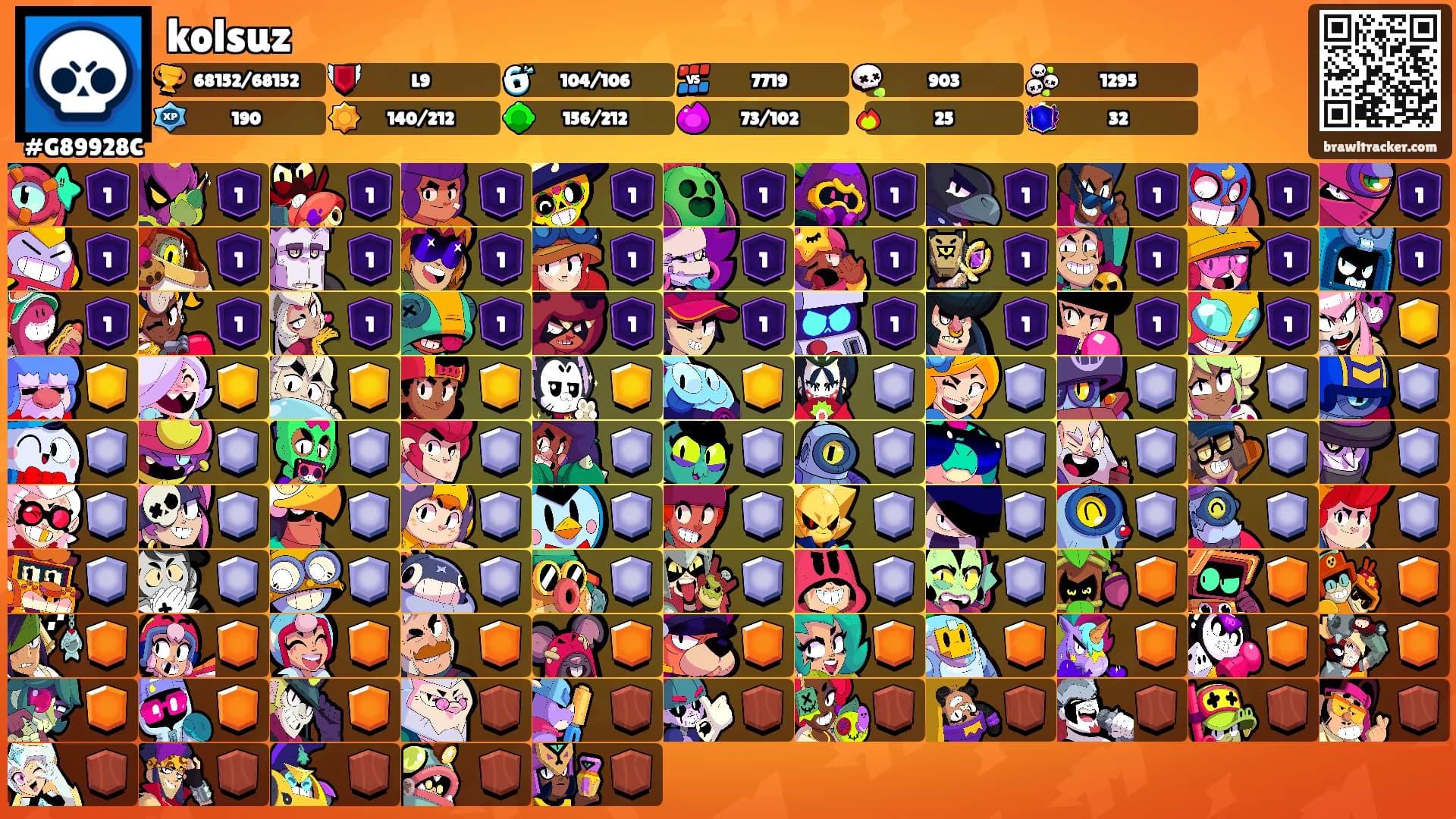 kolsuz's Ranks
