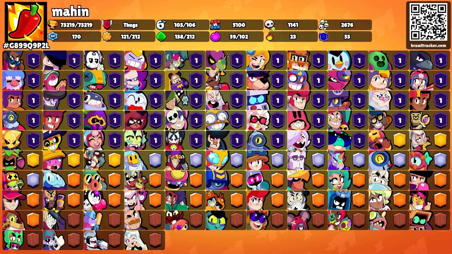 mahin's Ranks