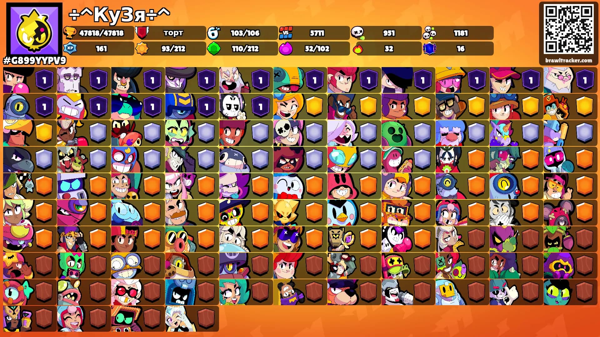 ÷^КуЗя÷^'s Ranks