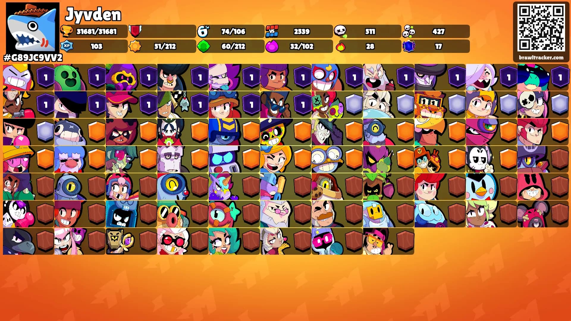 Jyvden's Ranks