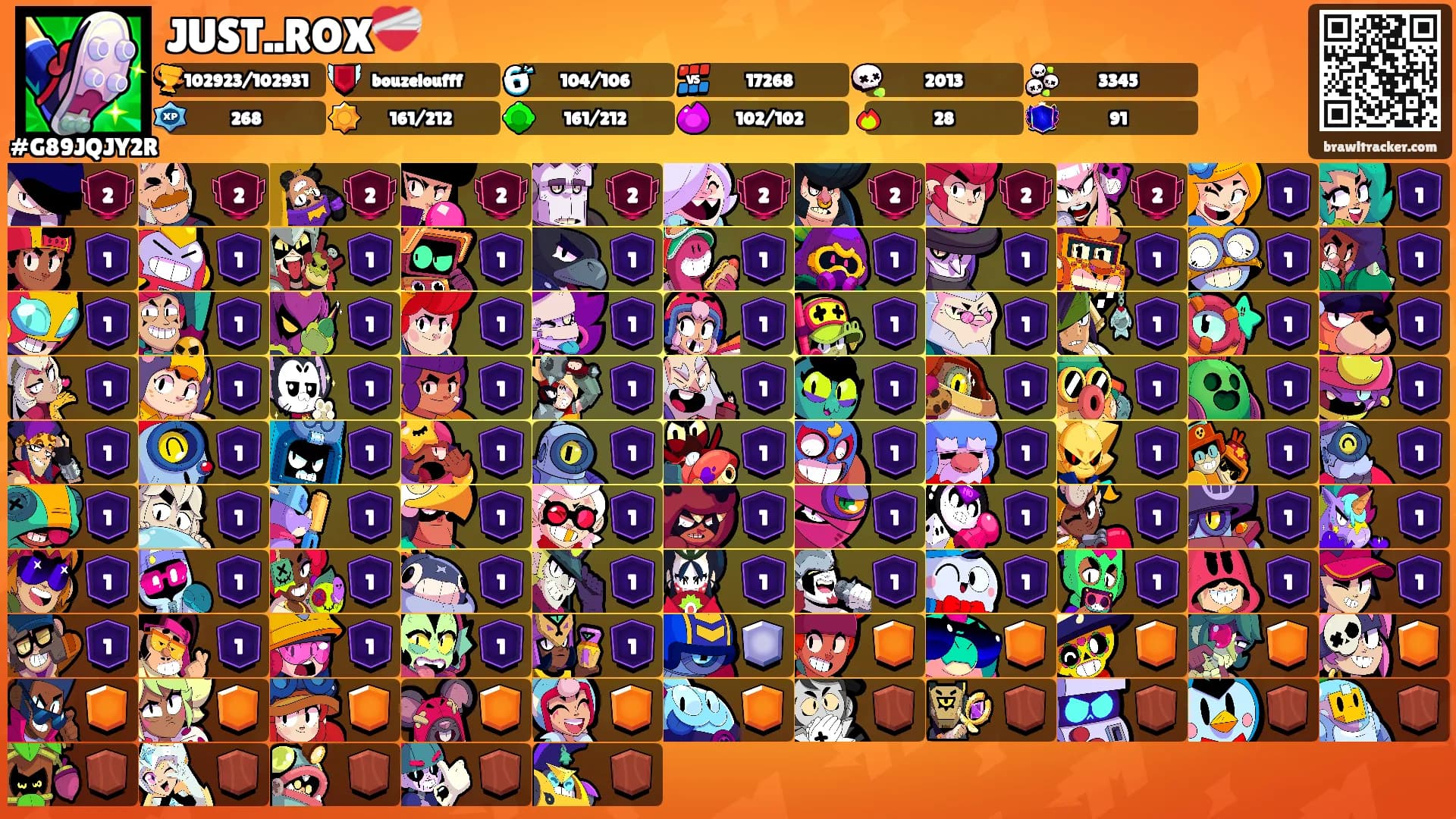 JUST..ROX❤️‍🩹's Ranks