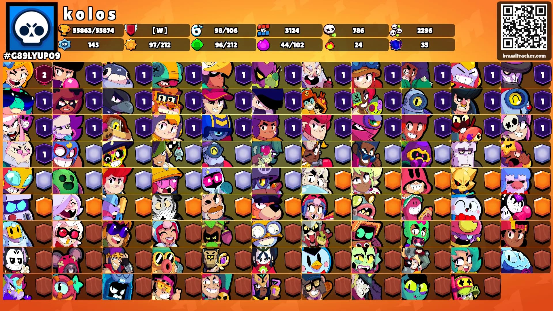 k o l o s's Ranks