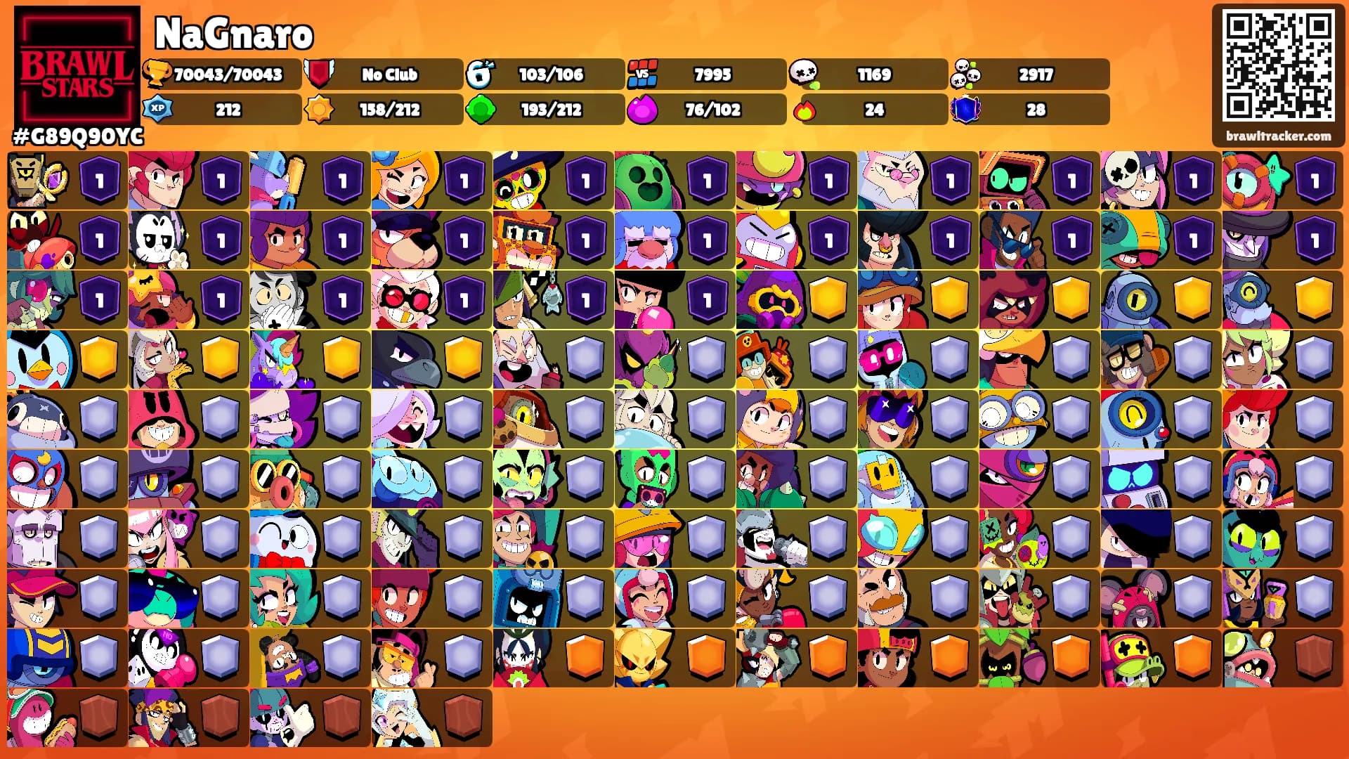 NaGnaro's Ranks