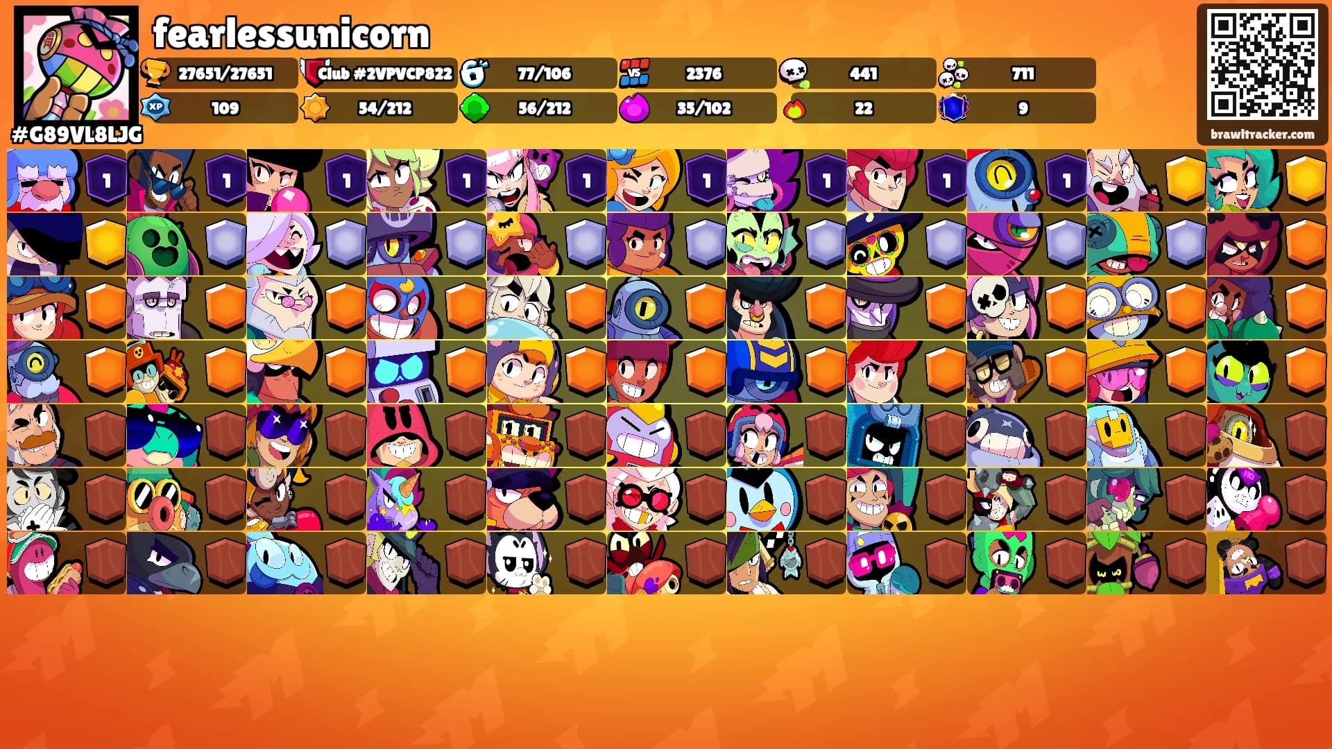 fearlessunicorn's Ranks