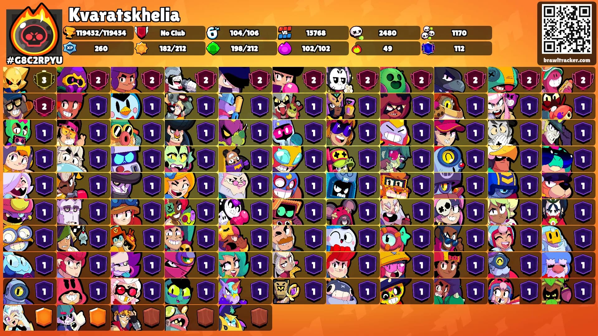 Kvaratskhelia's Ranks