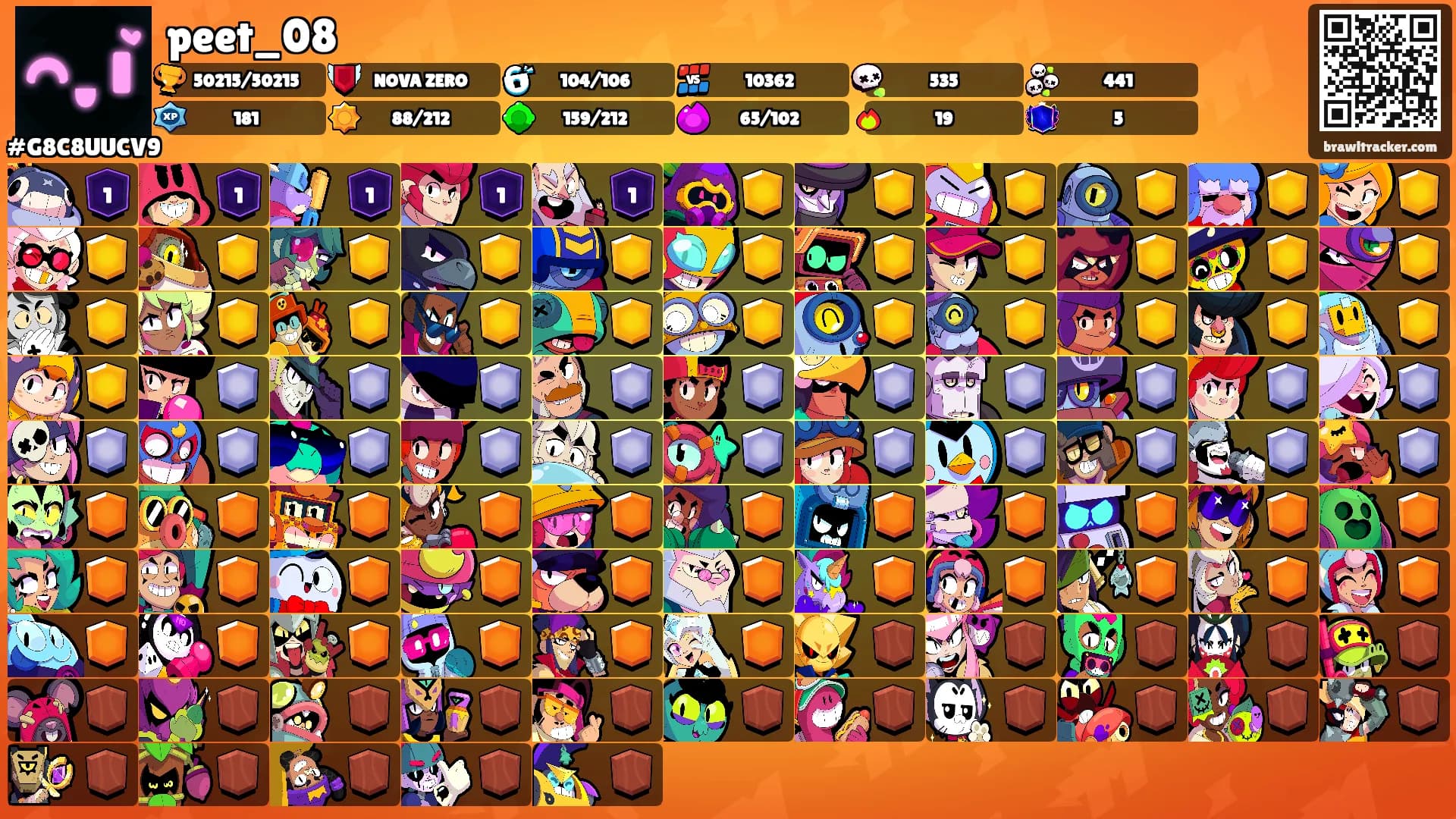 peet_08's Ranks