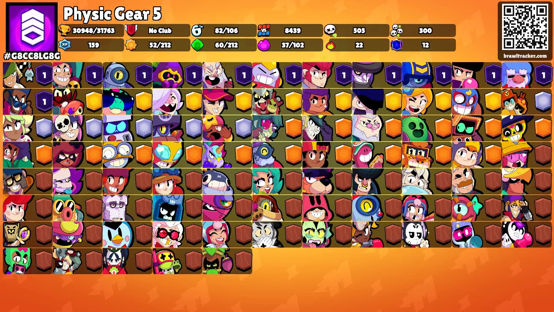 Physic Gear 5's Ranks