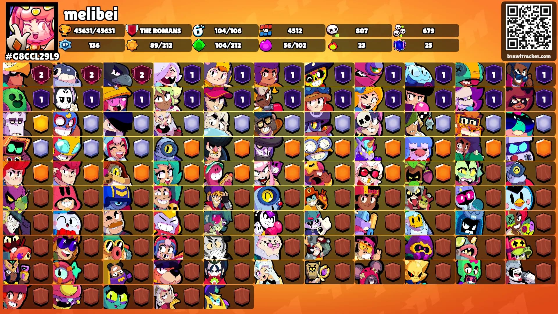 melibei's Ranks