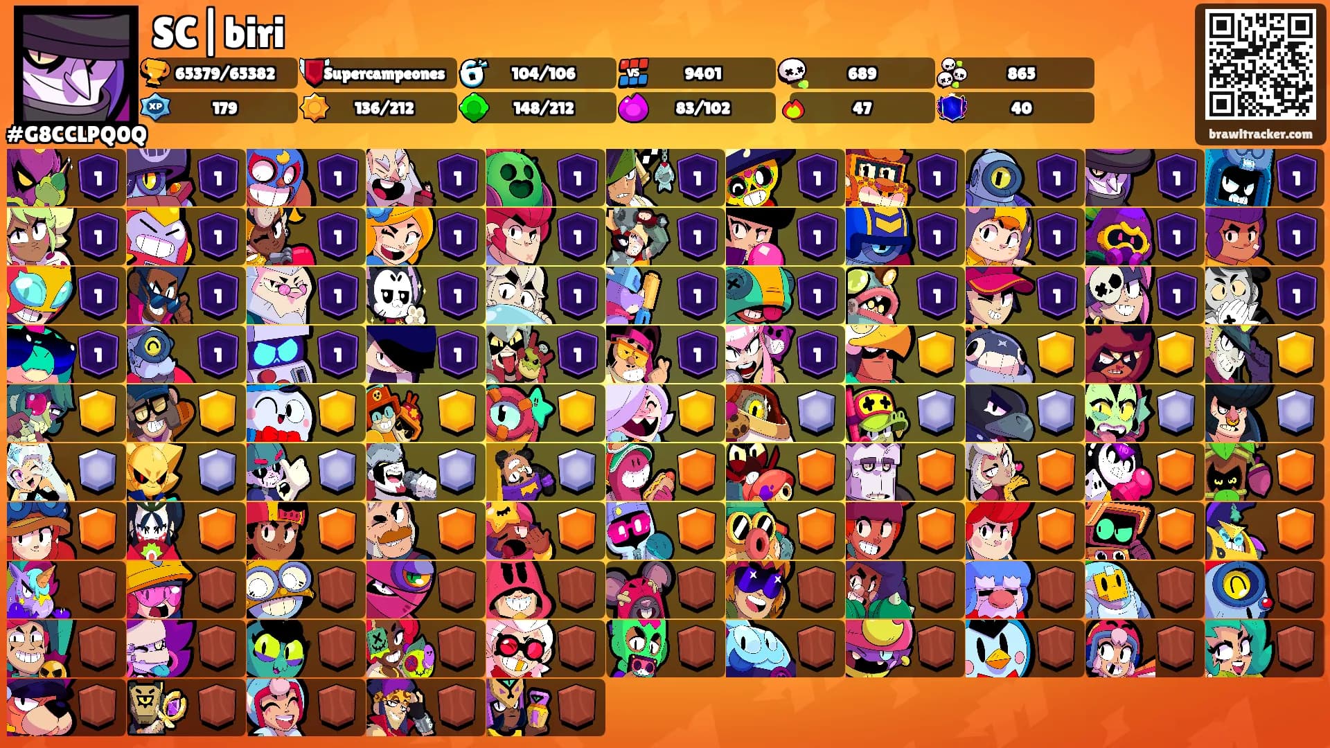 SC|biri's Ranks