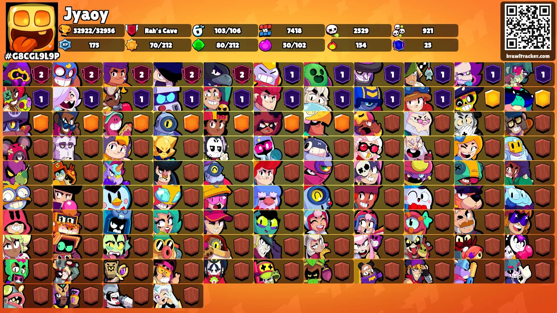 Jyaoy's Ranks
