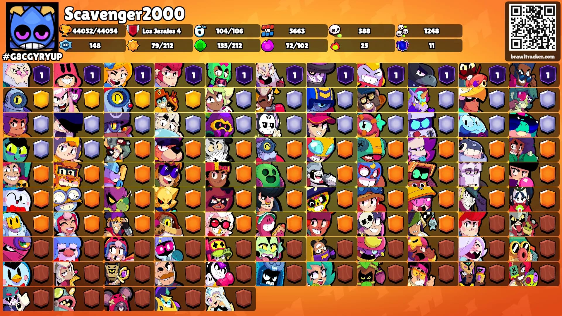 Scavenger2000's Ranks