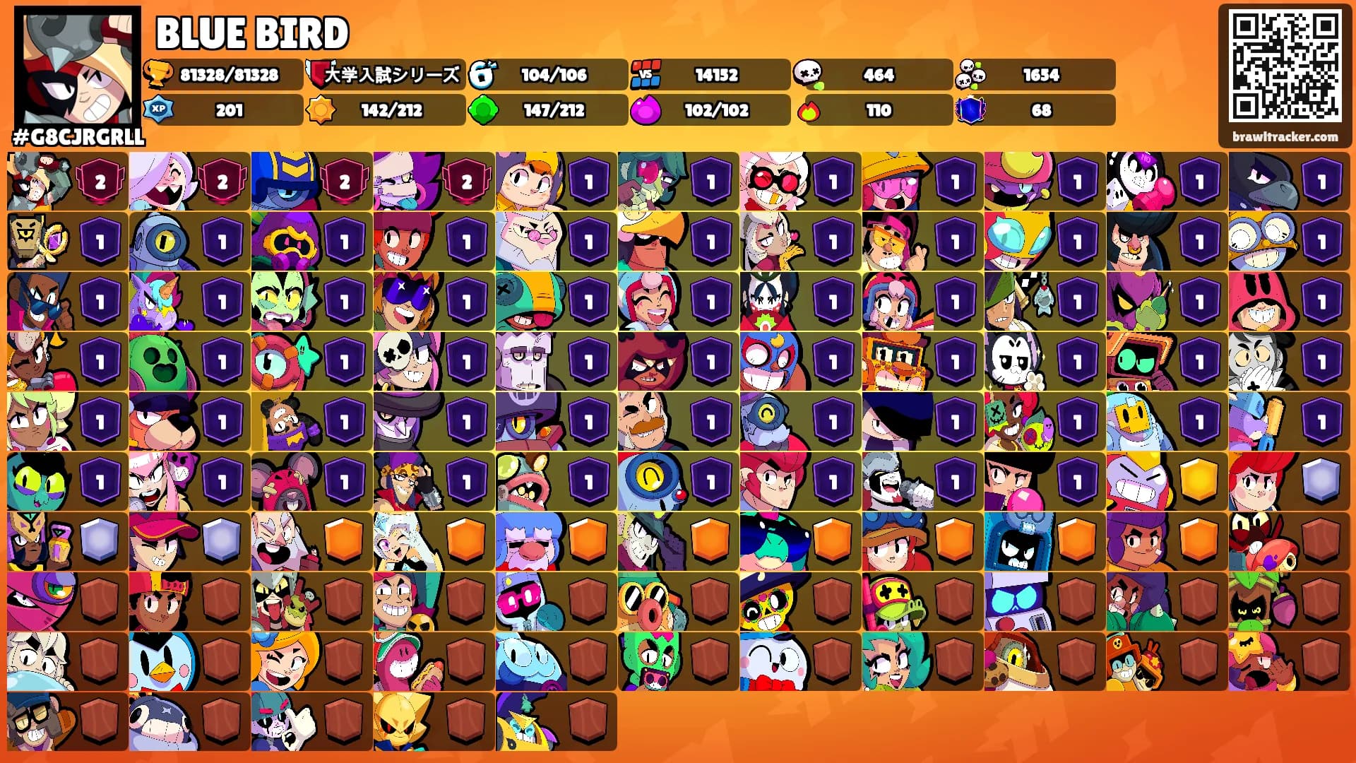 BLUE BIRD's Ranks