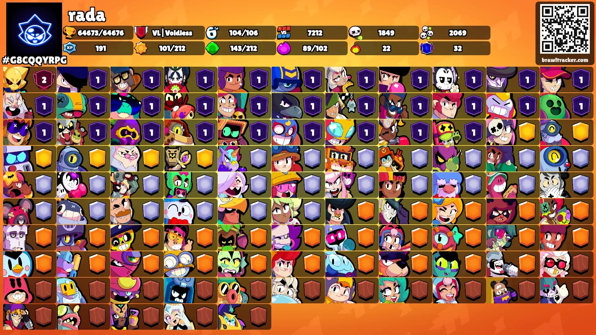 rada's Ranks