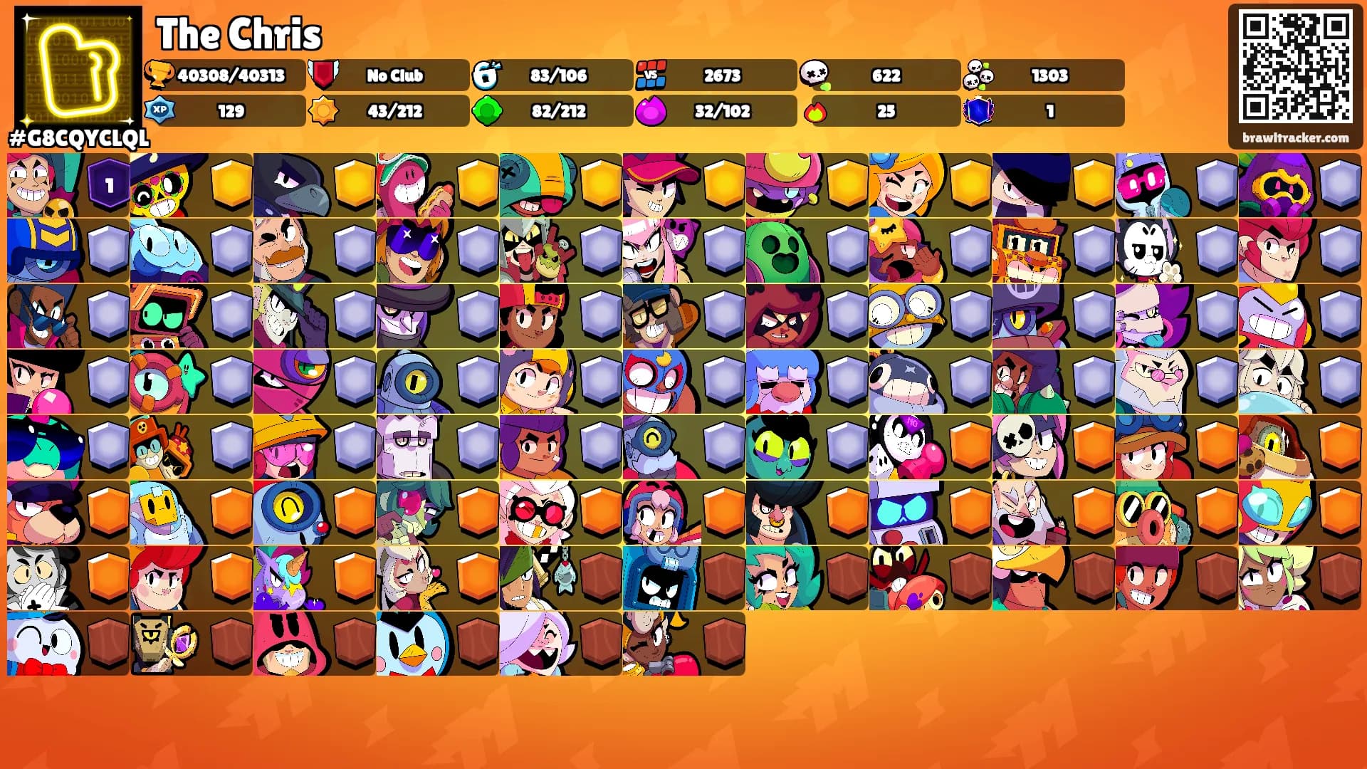 The Chris's Ranks