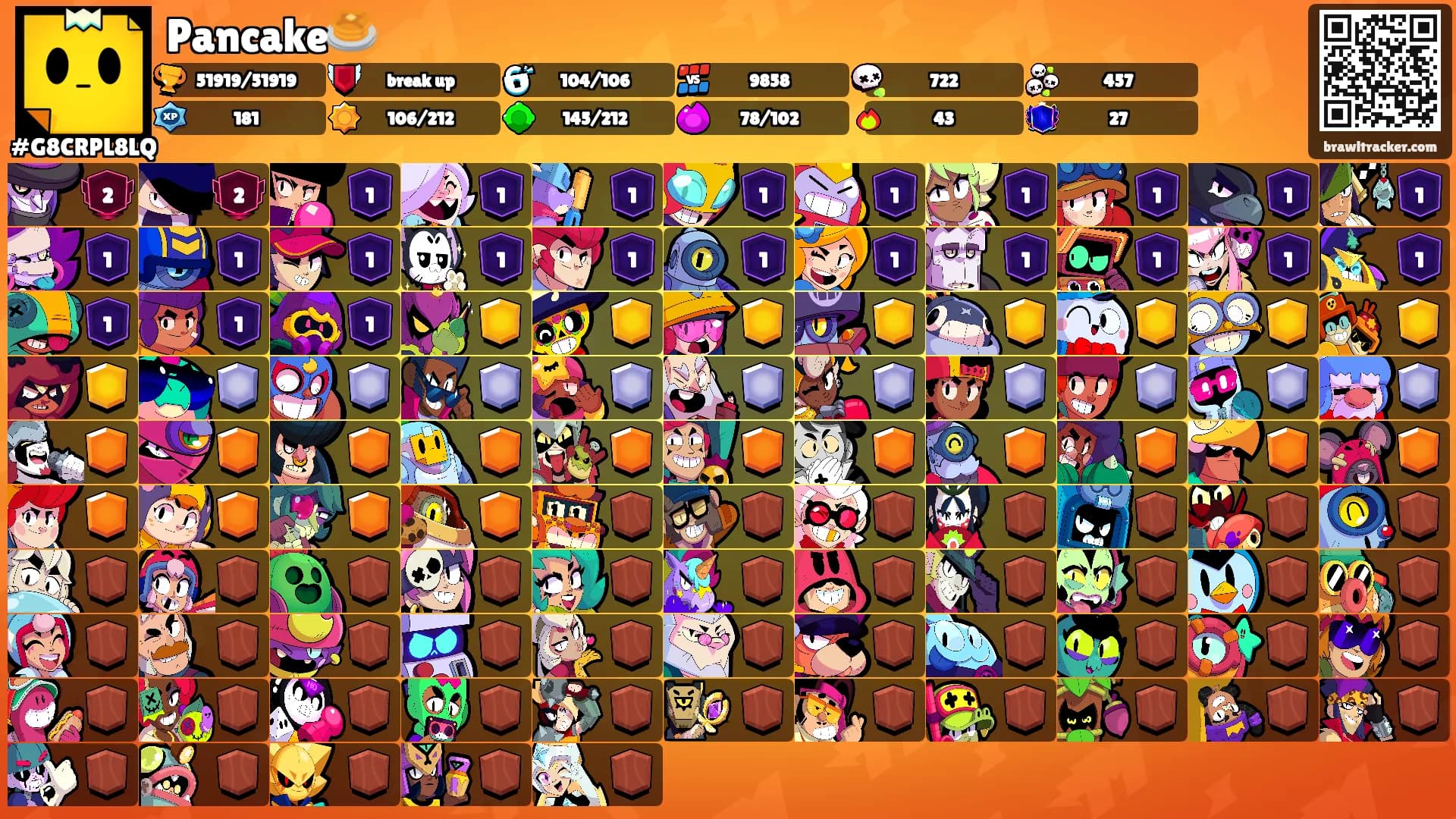 Pancake🥞's Ranks