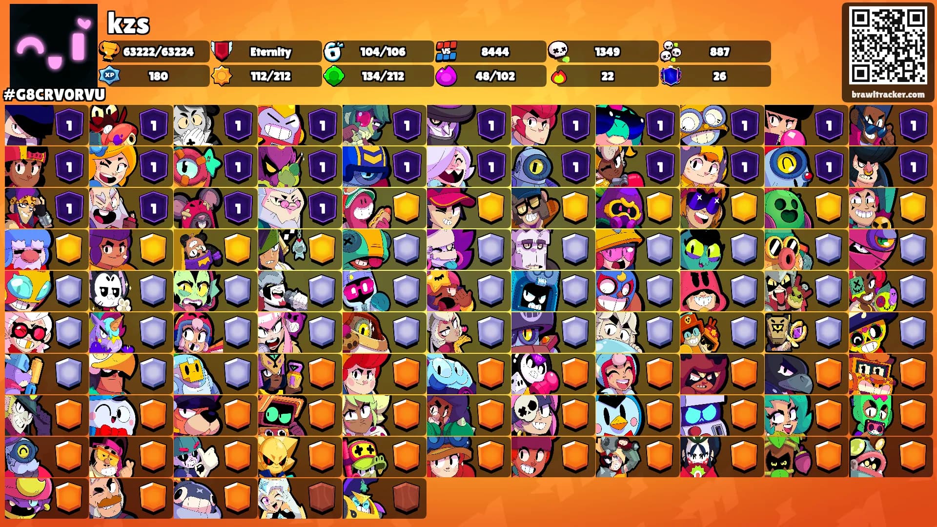 kzs's Ranks