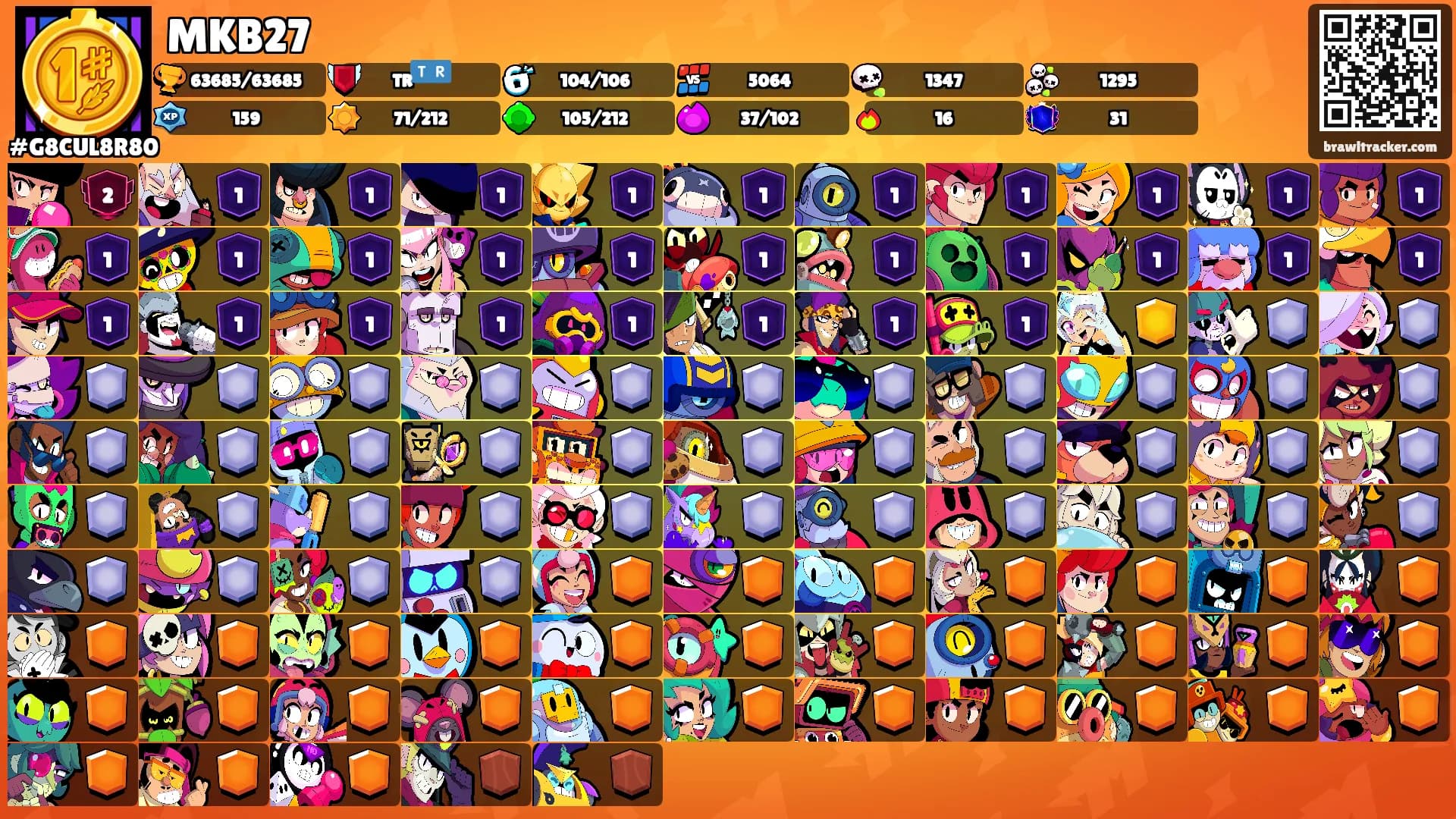 MKB27's Ranks