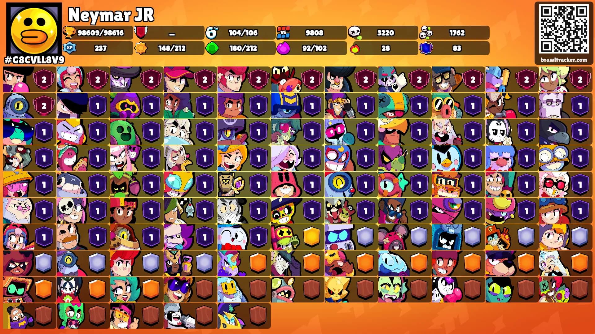 Neymar JR's Ranks