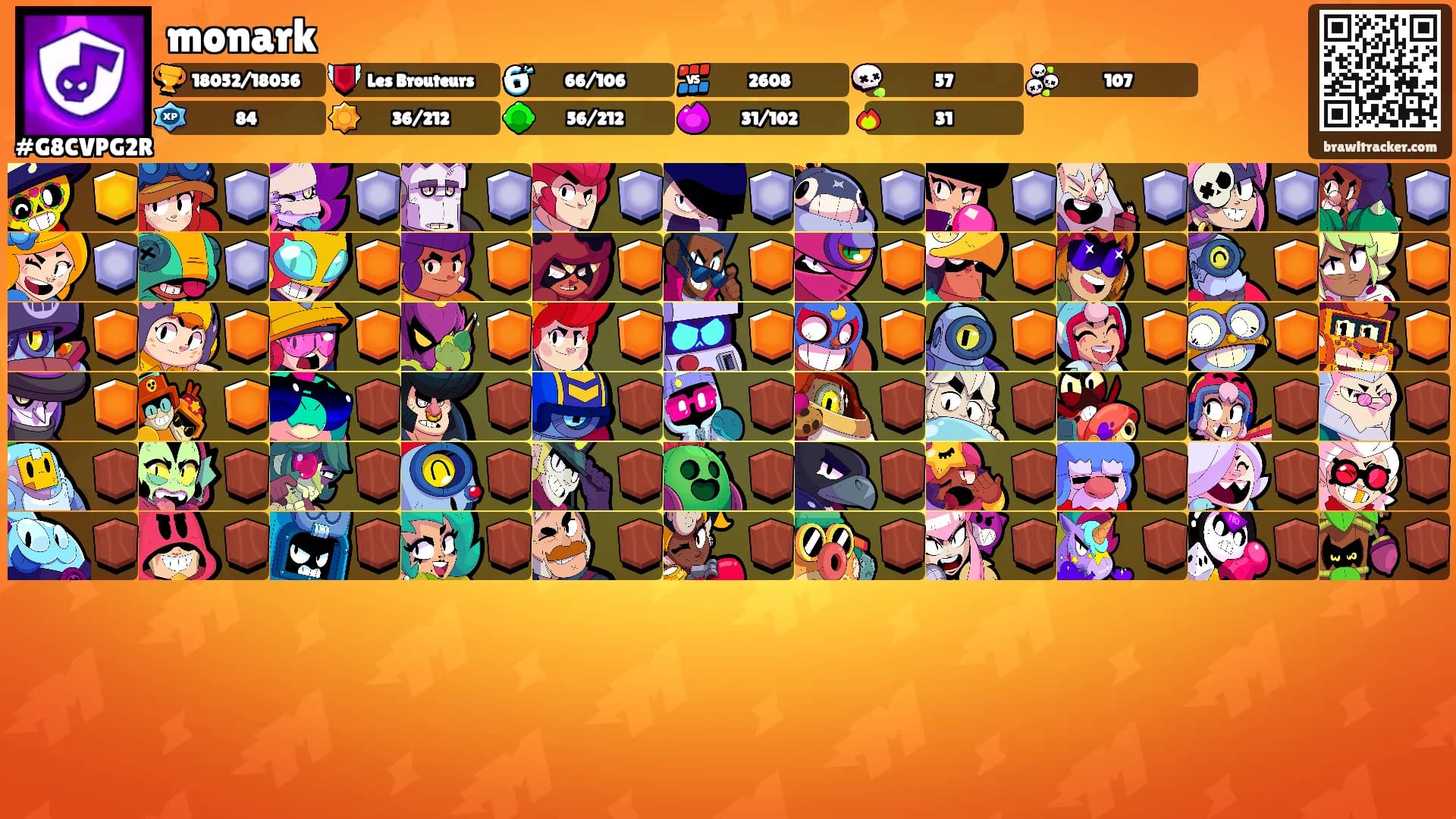 monark's Ranks