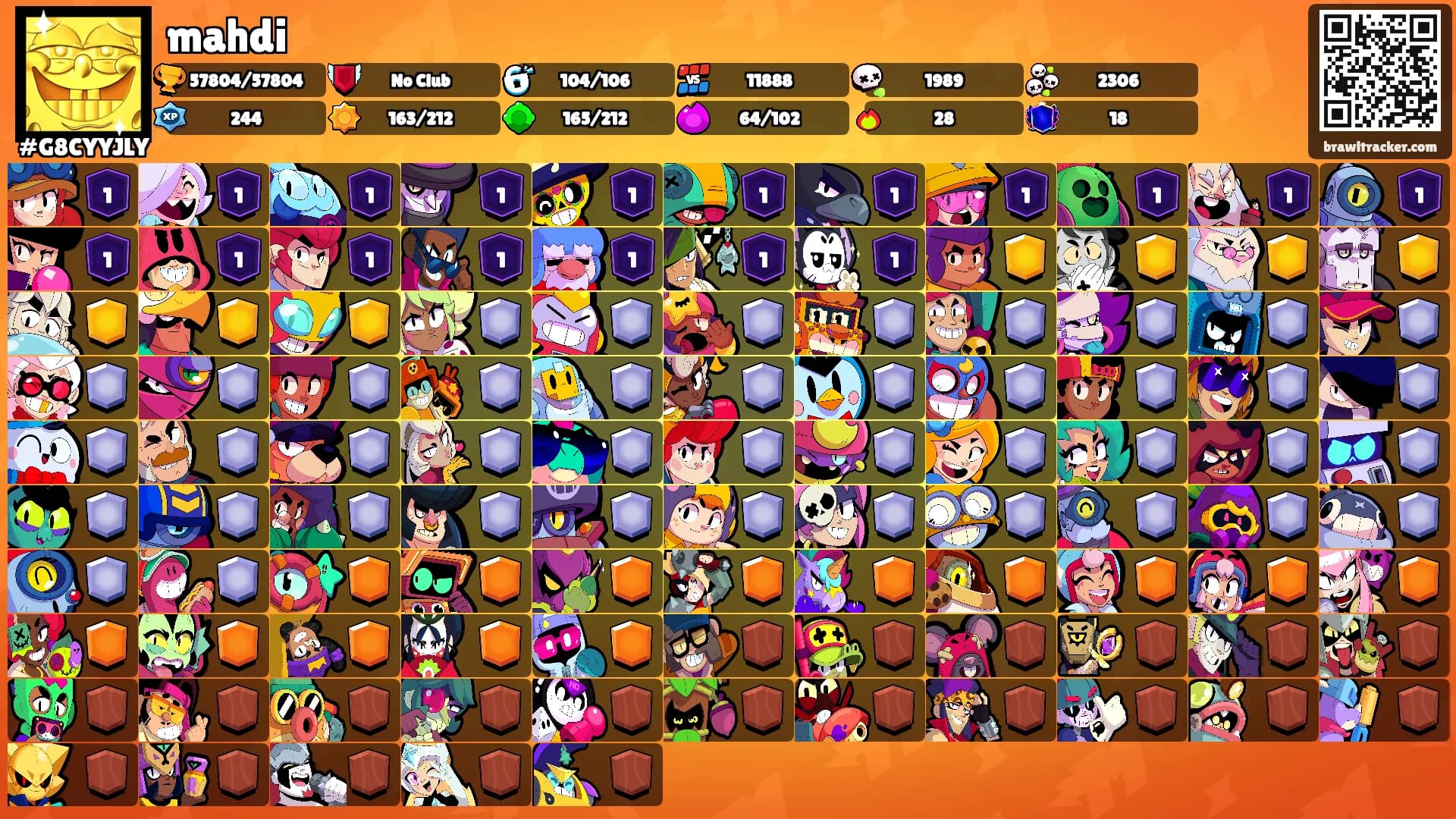 mahdi's Ranks