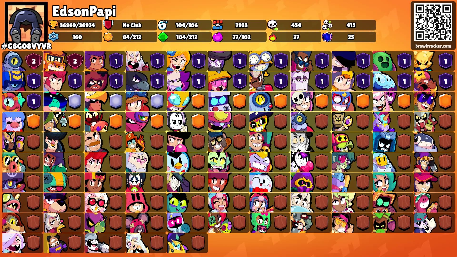 EdsonPapi's Ranks