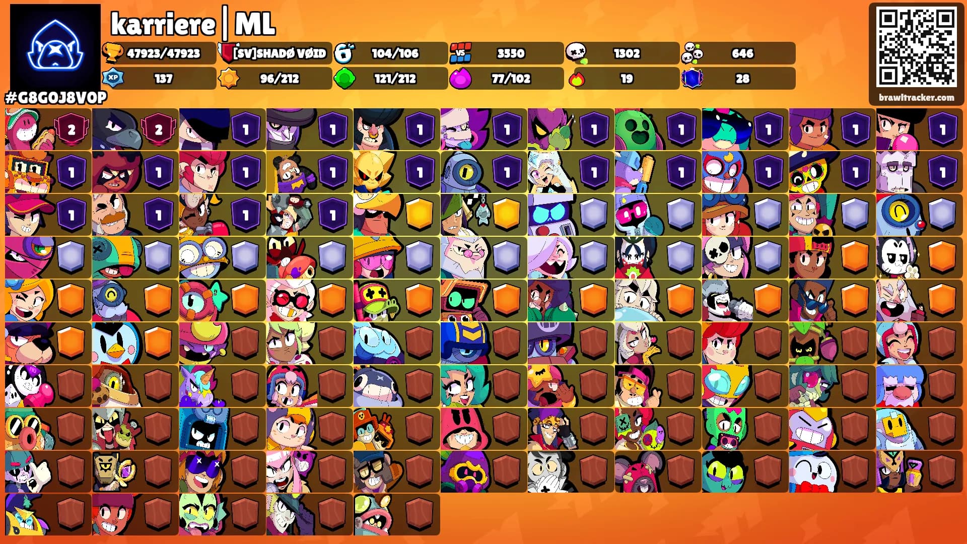 karriere|ML's Ranks