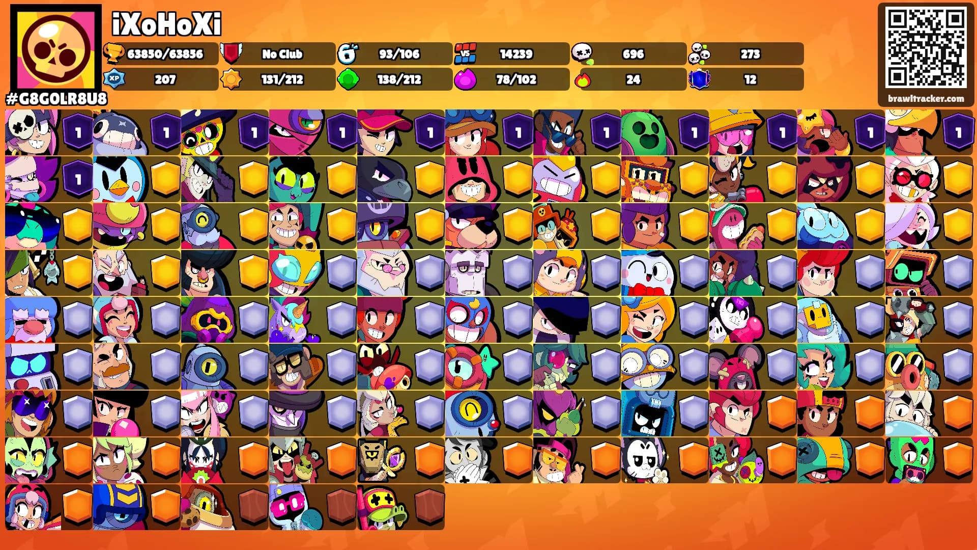 iXoHoXi's Ranks