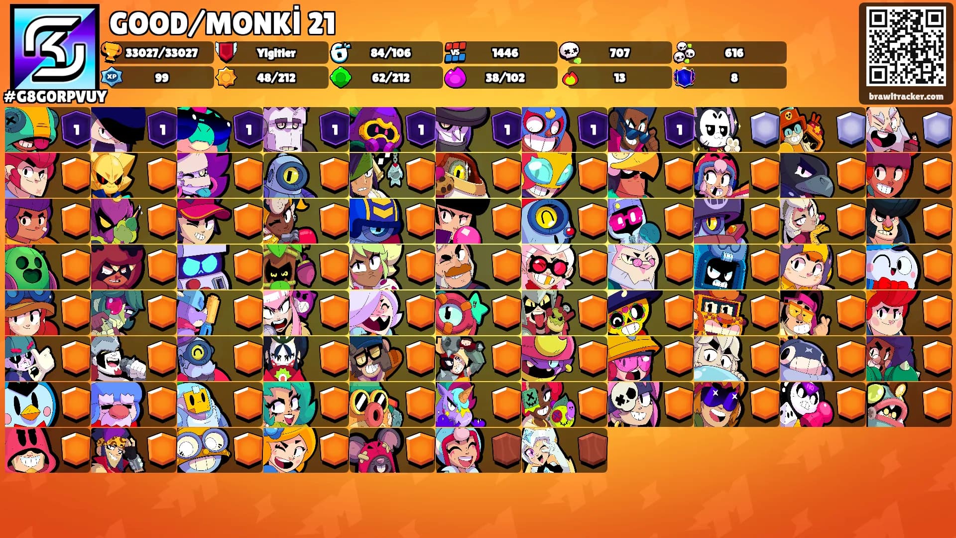 GOOD/MONKİ 21's Ranks
