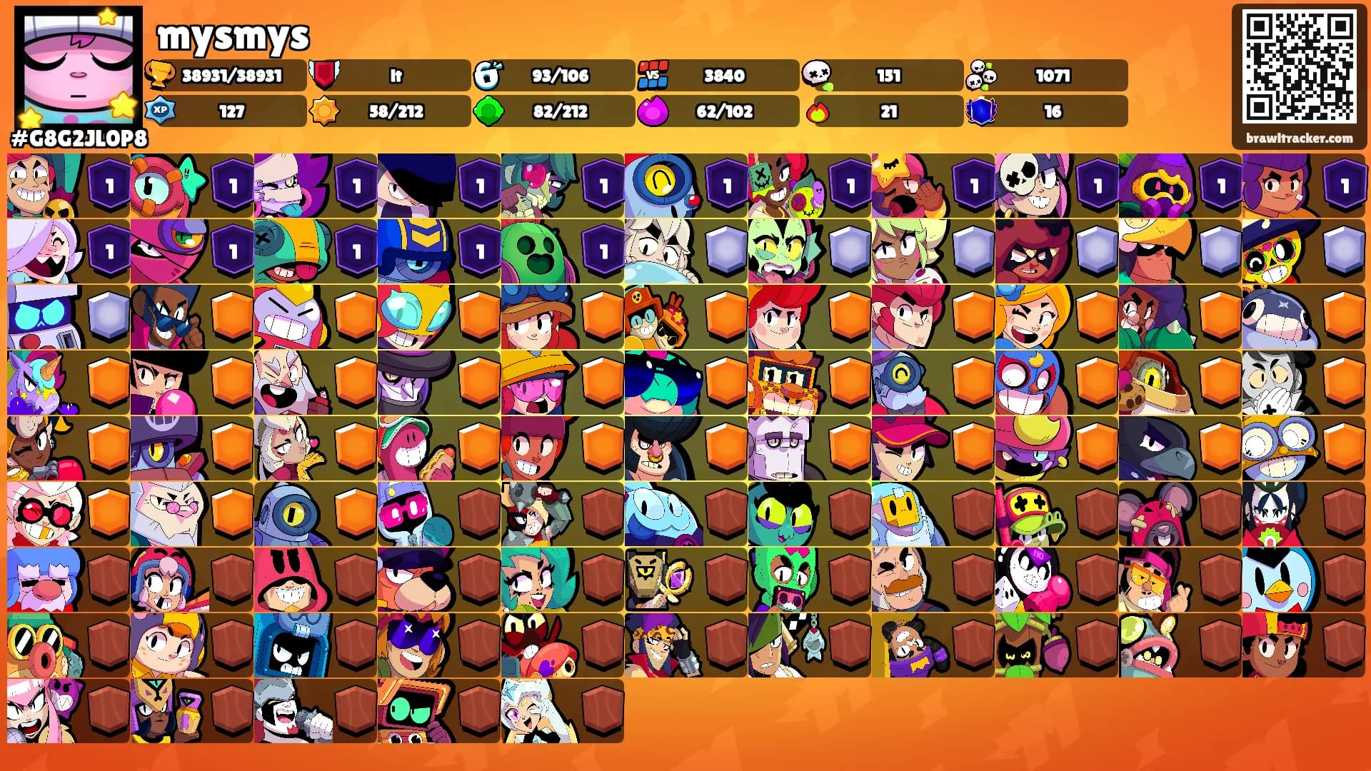 mysmys's Ranks