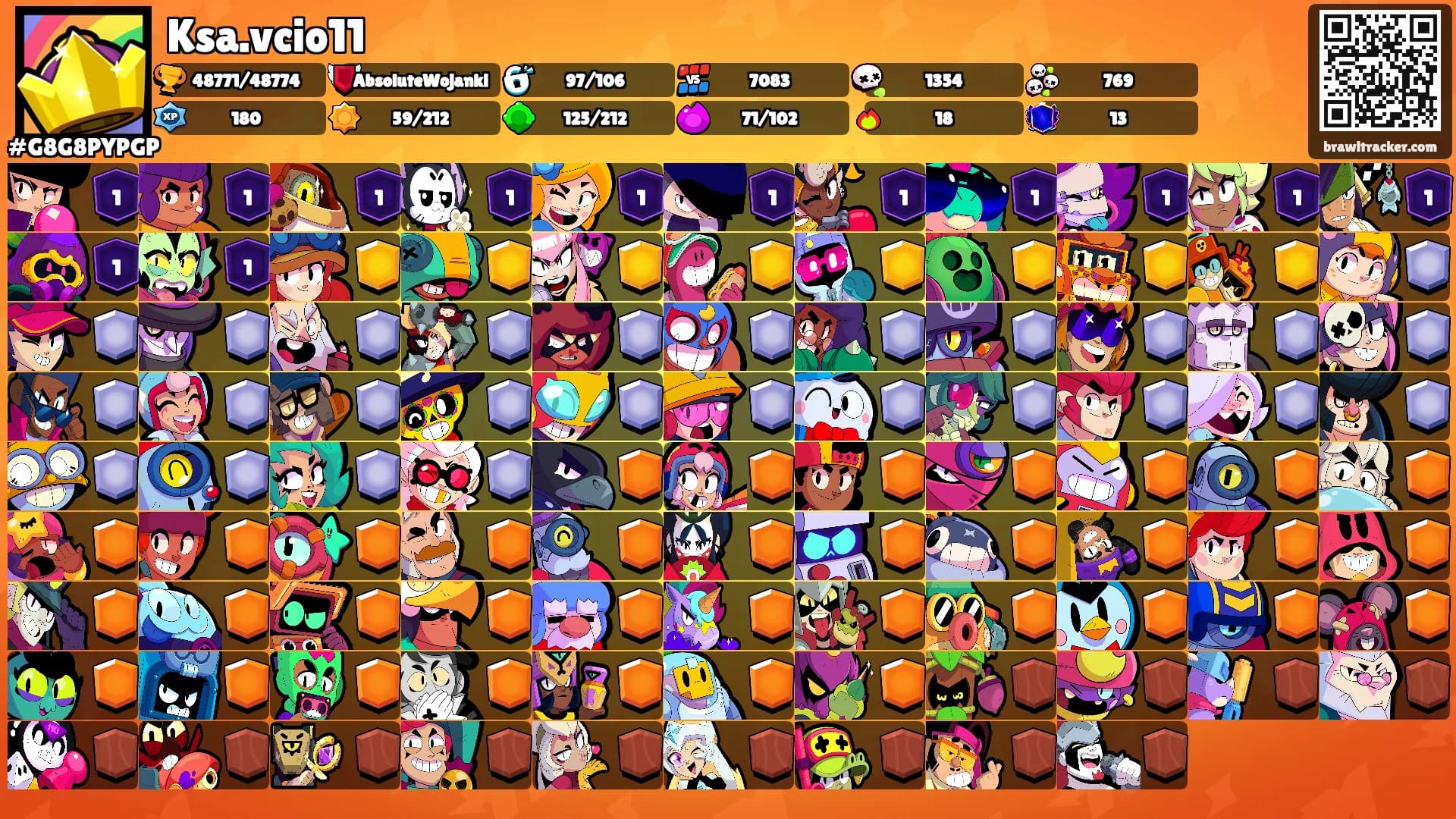 Ksa.vcio11's Ranks