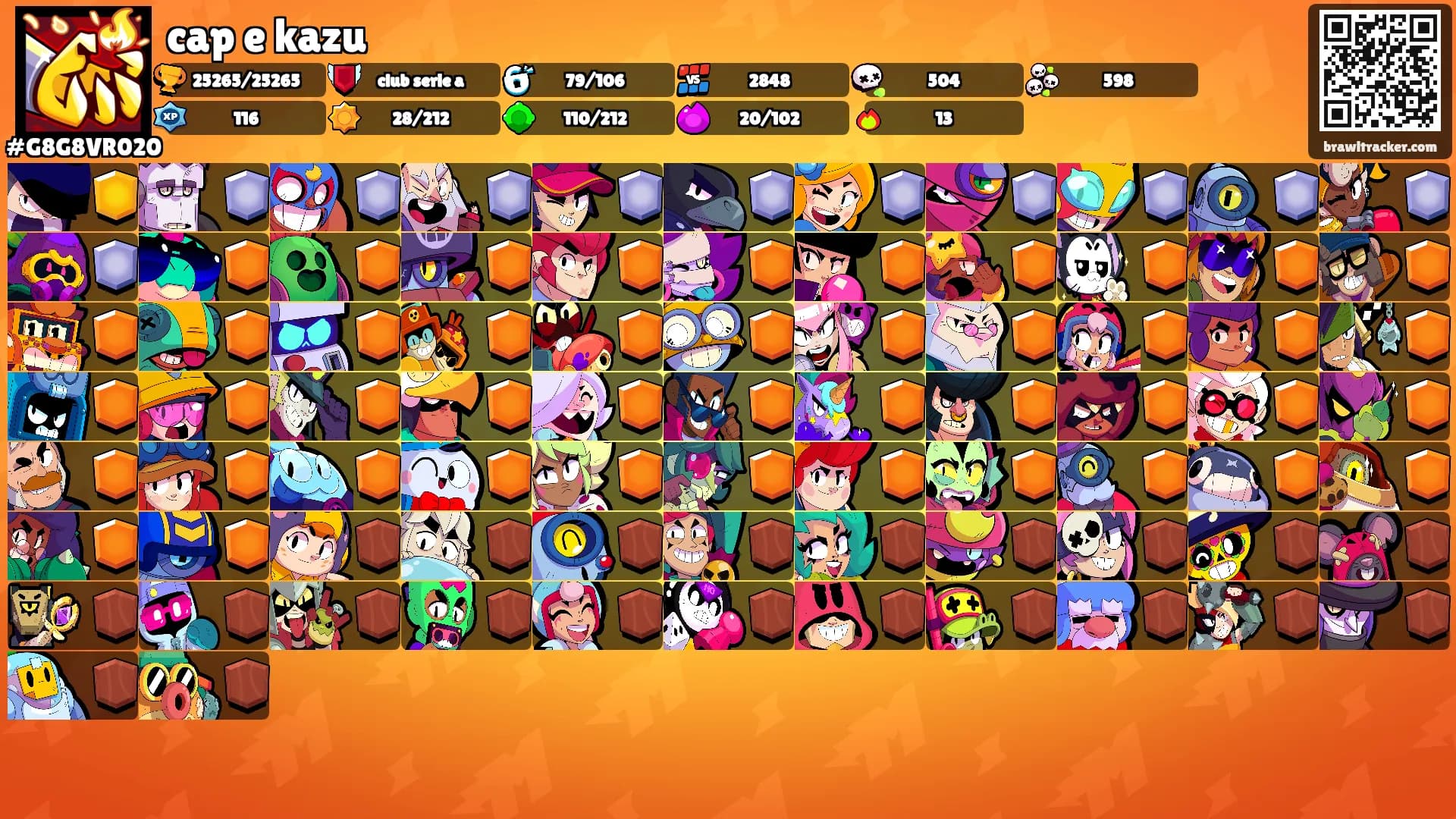cap e kazu's Ranks