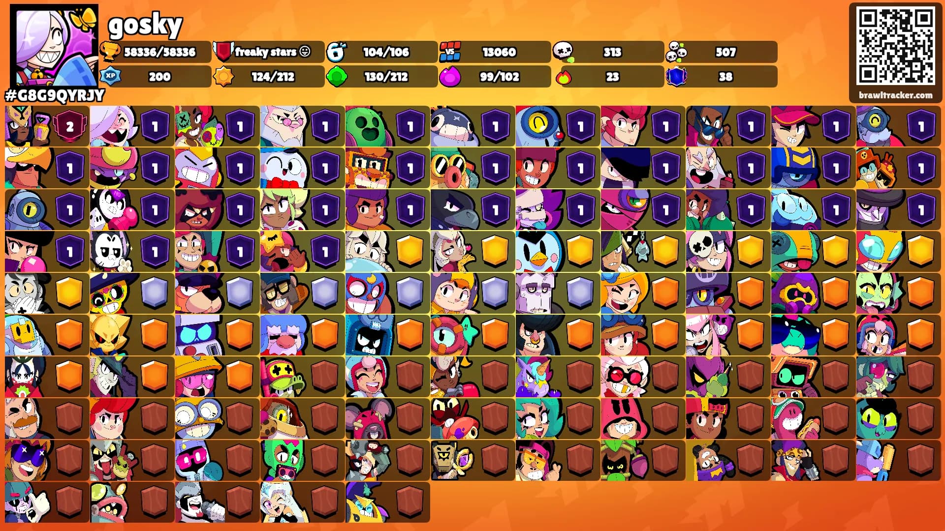gosky's Ranks