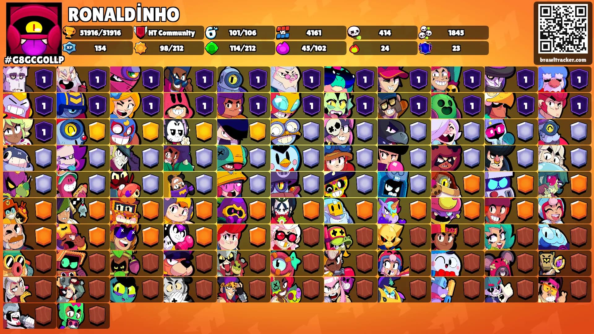 RONALDİNHO's Ranks