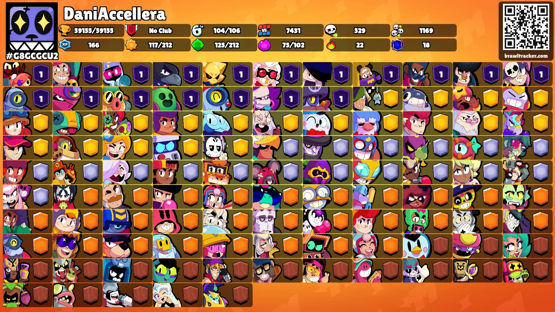 DaniAccellera's Ranks