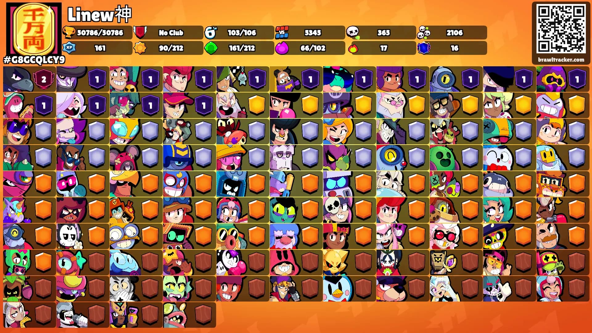 Linew神's Ranks
