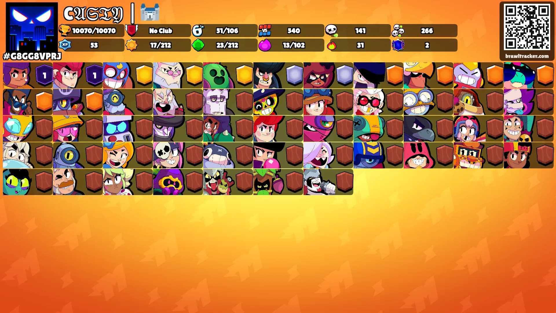 C𝔄𝔖𝔗𝔜 | 🏰's Ranks