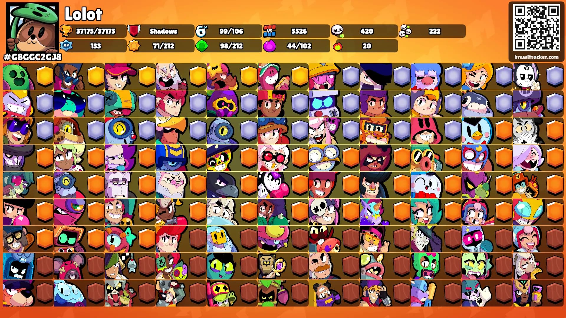 Lolot's Ranks