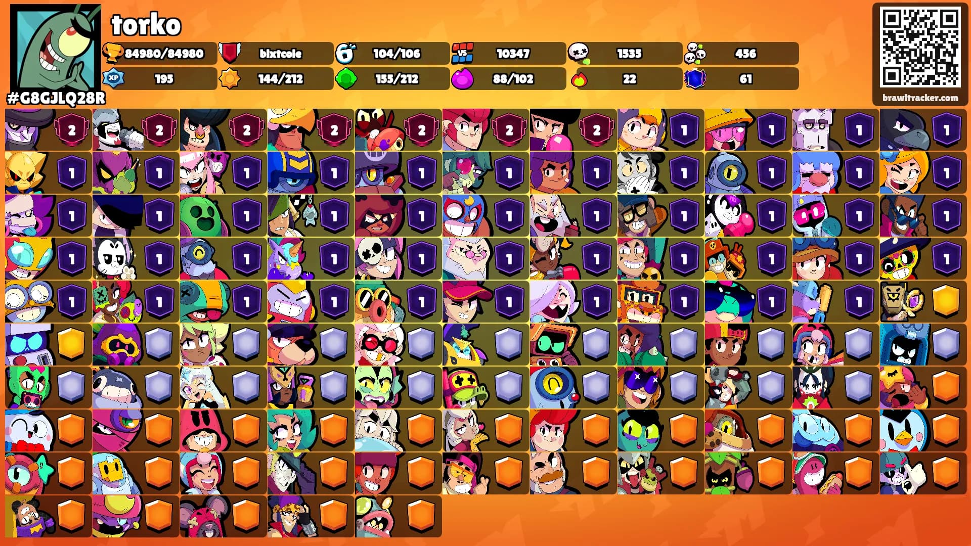 torko's Ranks
