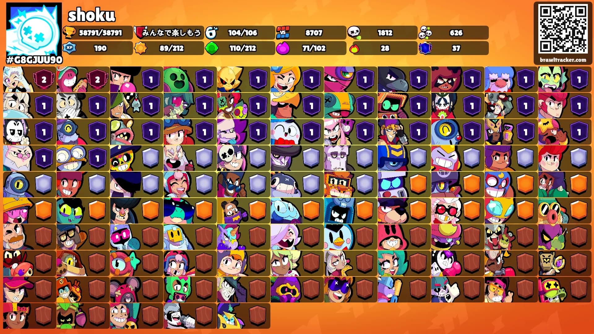 shoku's Ranks