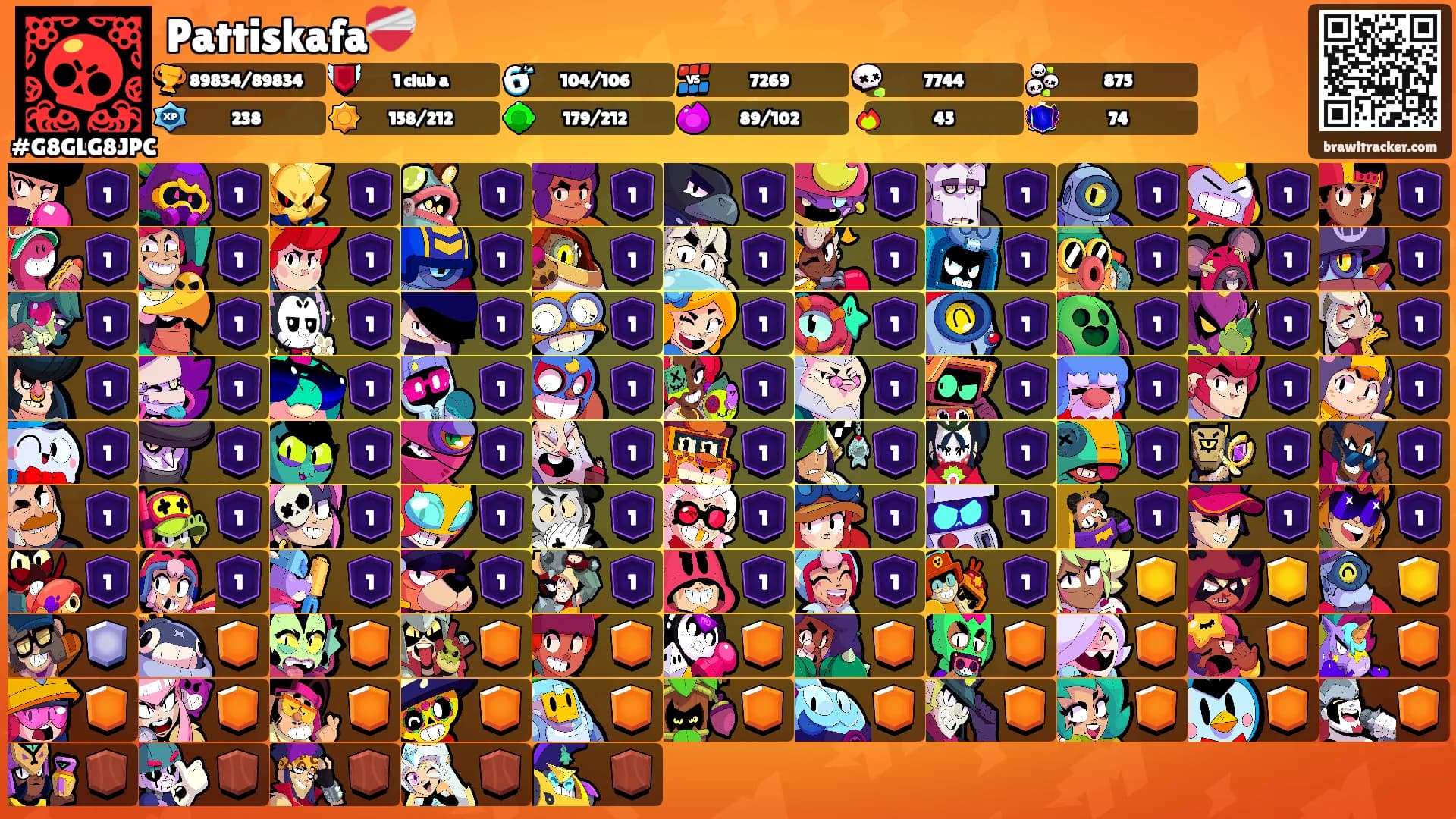 Pattiskafa❤️‍🩹's Ranks